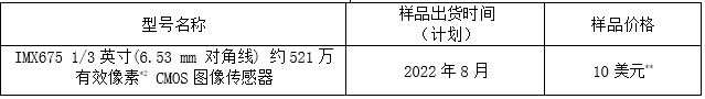 CMOS图像传感器