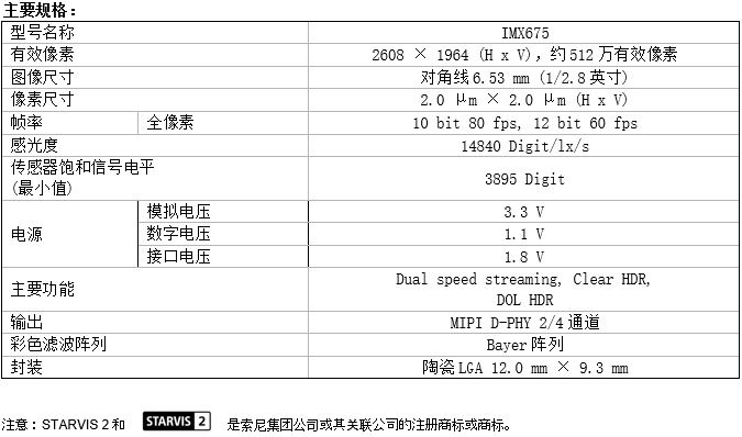 图像传感器主要规格