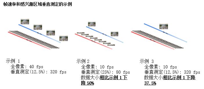 图像传感器