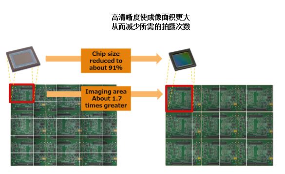 新旧产品拍摄对比