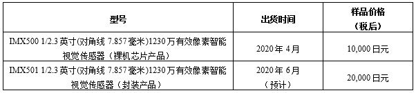 视觉传感器出货时间及价格