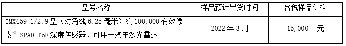 传感器出货时间及价格