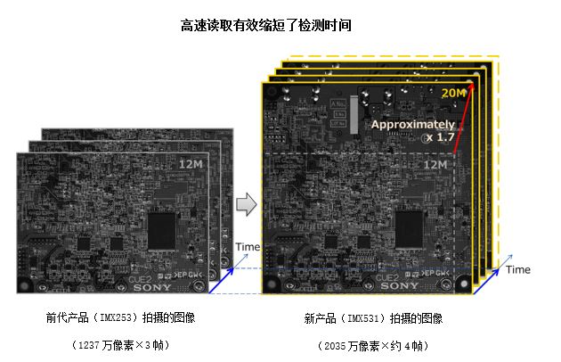 新旧产品拍摄图像对比