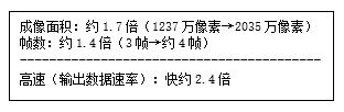 新旧产品成相数据对比