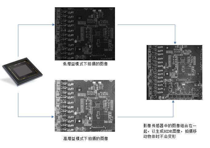 传感器如何拍摄HDR图像