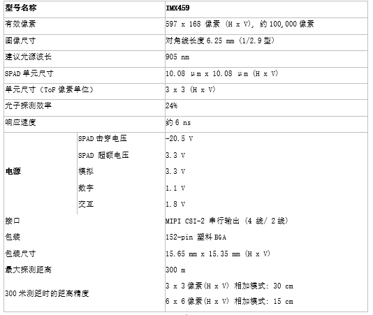 关键参数