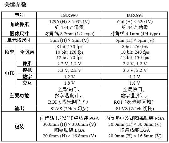 详细参数